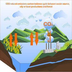 污染的自然图片_二氧化碳自然碳平衡循环在工厂生