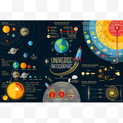 分类信息矢量素材图片_Set of Universe Infographics