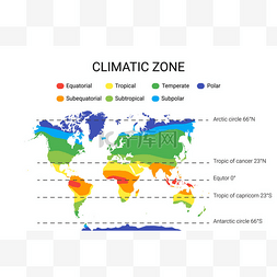亚热带矢量图片_气候带图方案。带赤道、热带、极