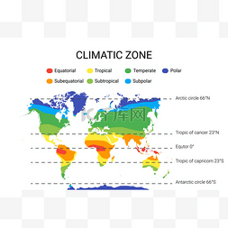气候带图方案。带赤道、热带、极