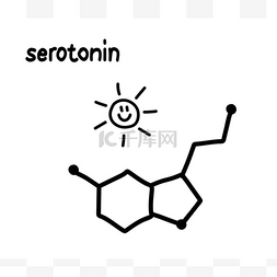 白底纸质边框图片_ 白底血清素的配方矢量说明.