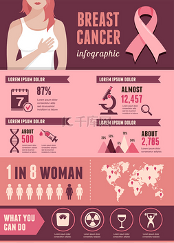 乳腺癌和粉红丝带图