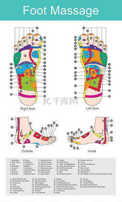 不同类型的足疗按摩方式集中在脚