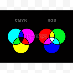 差异图片_解释 Cmyk 和 Rgb 颜色模式差异的向