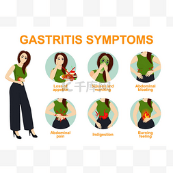 胃炎症状信息图