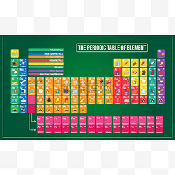 解释说明图片_周期表和符号示例图形解释的向量