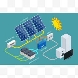 可再生能源图片_设计了具有混合逆变器、控制器、