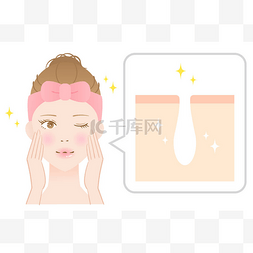 清洁孔及女性面部的示意图。皮肤