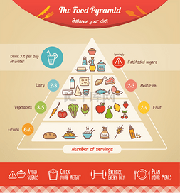 贴士小图标图片_食物金字塔