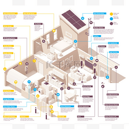 矢量智能家居信息图