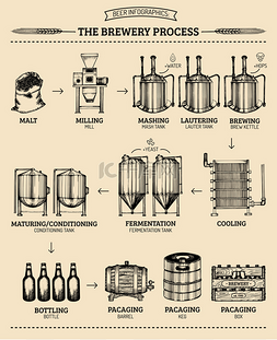 酿酒插图图片_啤酒厂信息图表设计.