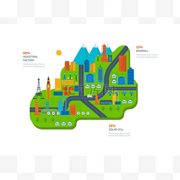 生态城市的概念。新的环保技术、