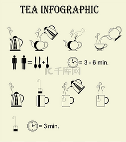酿造茶和茶袋过程的详细步骤说明