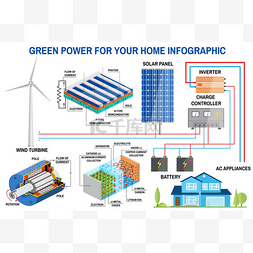 风力发电机图图片_太阳能电池板和风力发电系统的首