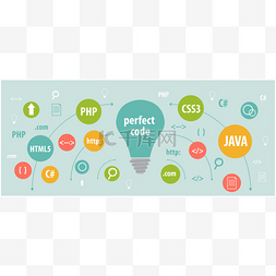 横幅广告图片_编程概念横幅广告