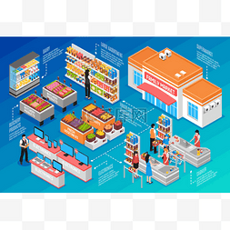 水果超市矢量图图片_超级市场等距概念