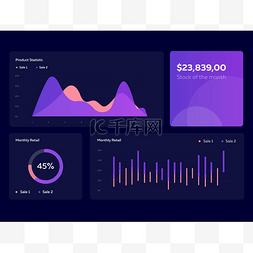 图表仪表板模板与平面设计图和图