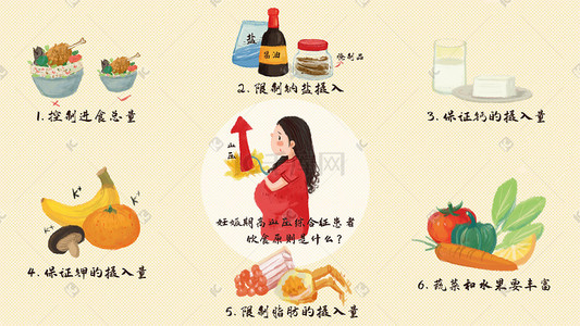 健康宣传插画图片_妊娠期高血压综合征患者饮食原则