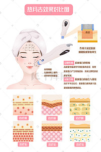 化妆品补水面膜插画图片_热玛吉医美整容整形科普