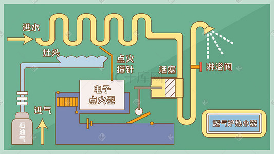 工业品装备插画图片_扁平化燃气炉热水器工业插画设计解剖图