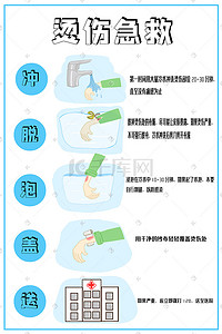 烫伤急救知识五步