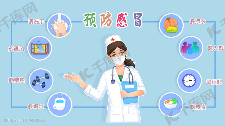 医疗医学健康保健科普医学急救常识知识人体