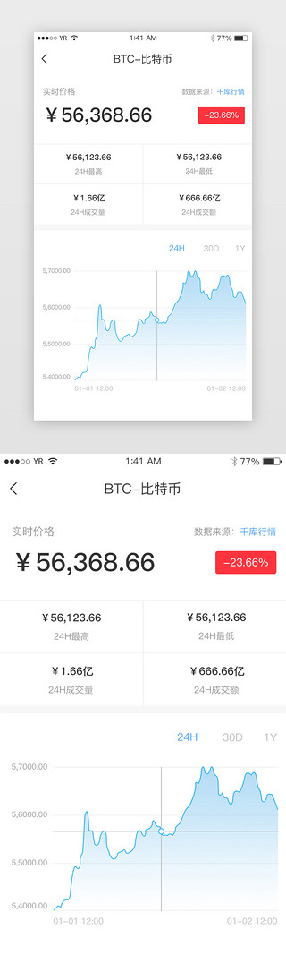 五一价格提前享UI设计素材_蓝色简约风格比特币实时价格展示界面