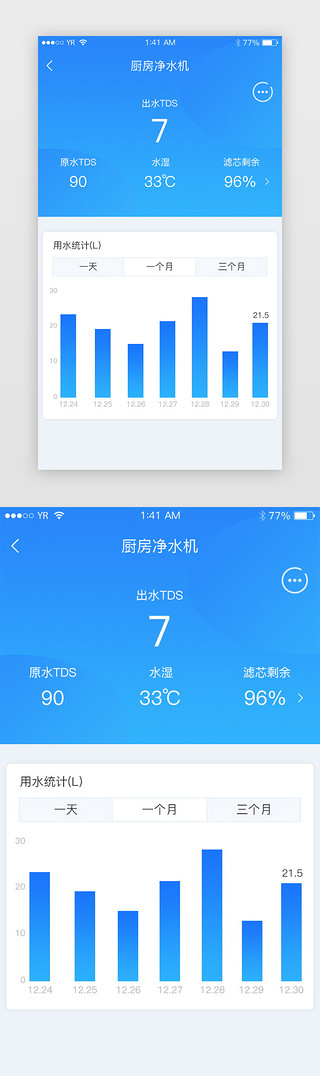 蓝色渐变简洁风格厨房净水统计展示界面