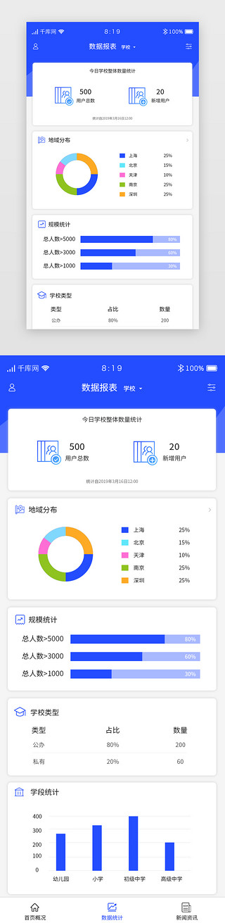 手机页面UI设计素材_蓝色商务app数据可视化页面