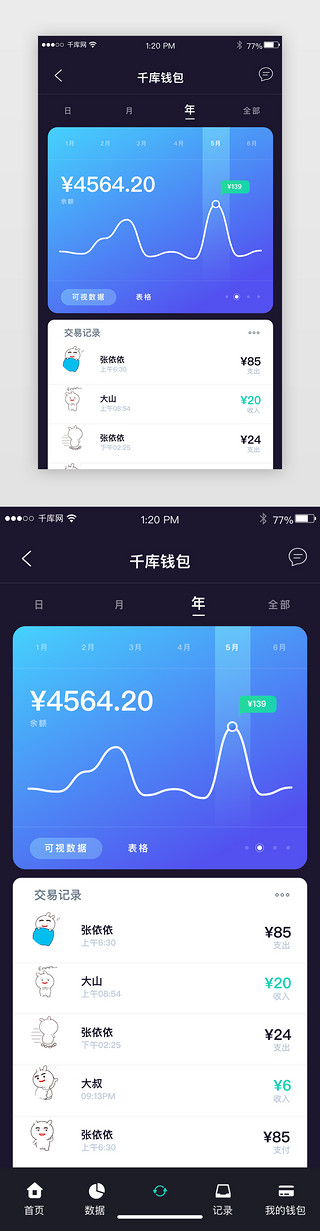 中国风免费下载UI设计素材_金融类蓝色深色数据可视化界面钱包
