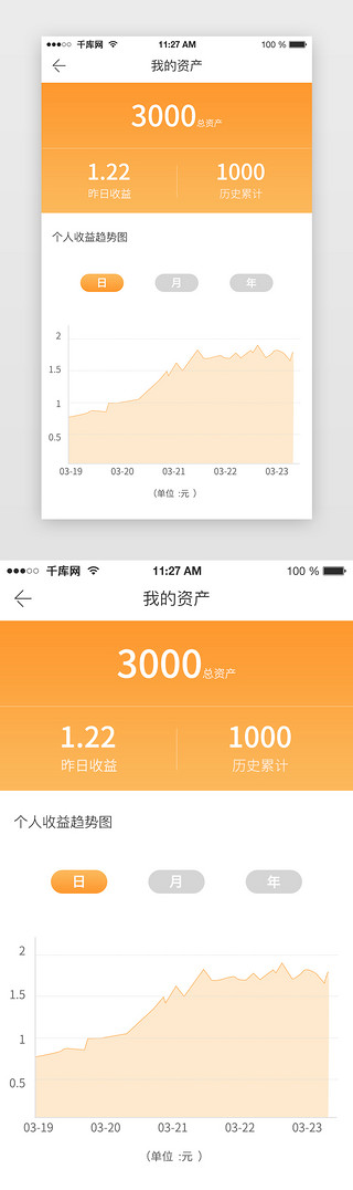 徒弟收益UI设计素材_app橙色金融收益账单走势详情图