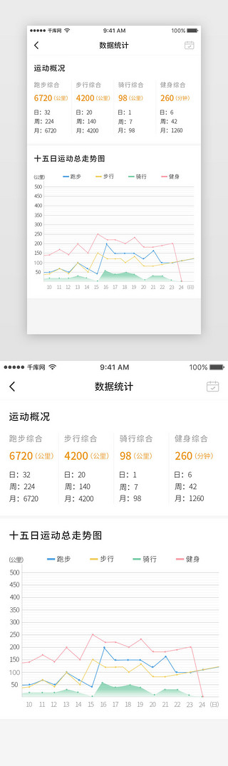 健身运动跑步UI设计素材_运动数据综合统计走势图