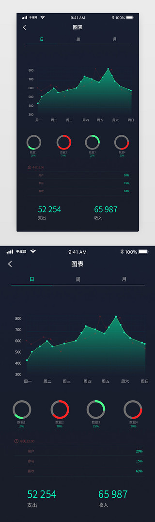 数据可视化绿色UI设计素材_移动端大数据可视化