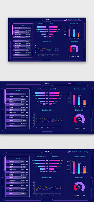 可视化系统页面UI设计素材_紫色渐变商务数据可视化页面