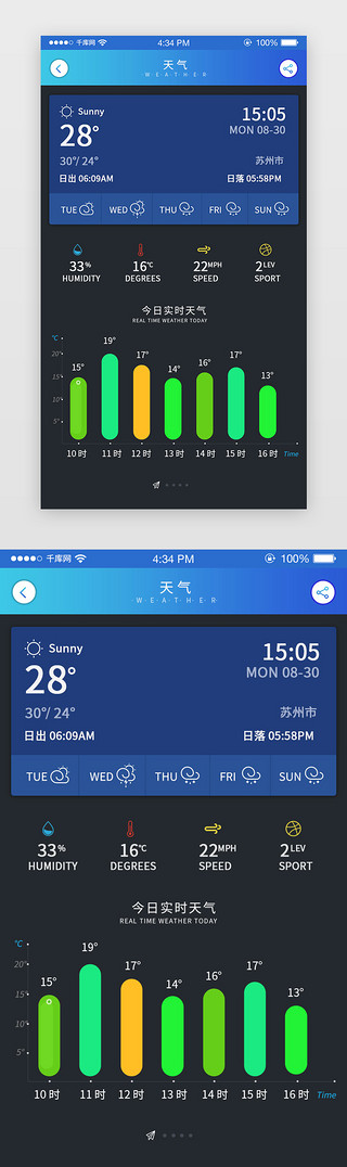 天气可视化UI设计素材_蓝色渐变数据可视化界面