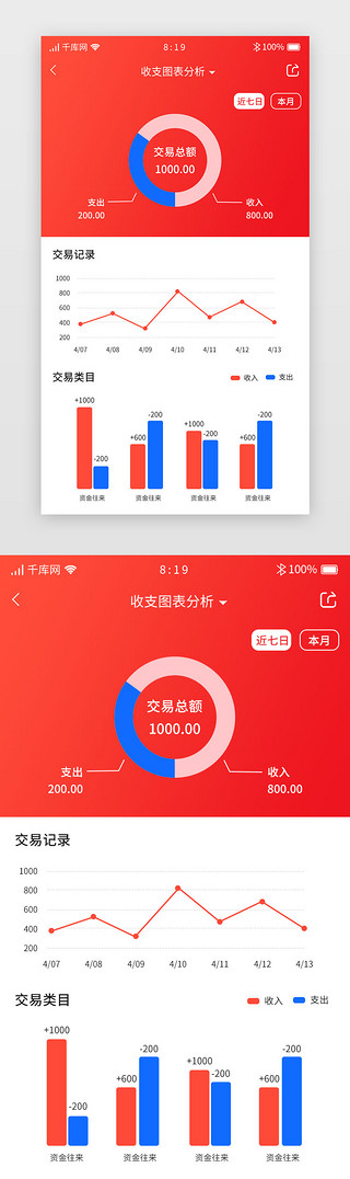 红色渐变暖色支付APP图表数据
