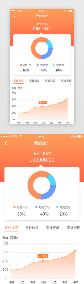 可视化app数据UI设计素材_橙色互联网理财资产数据可视化App界面