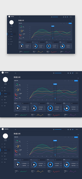 数据展示可视化UI设计素材_深色后台智能家居数据展示页面
