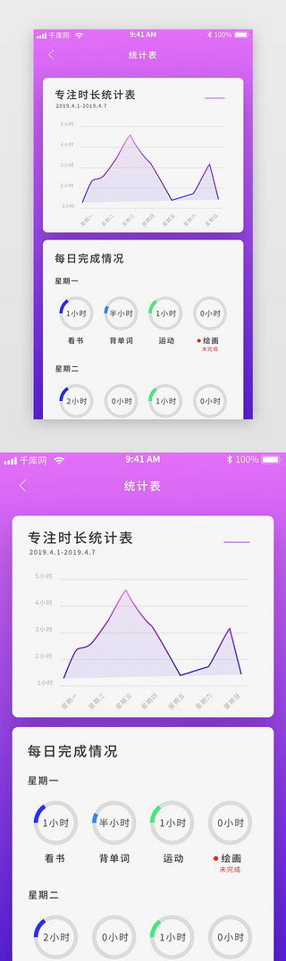 专注统计图表页面