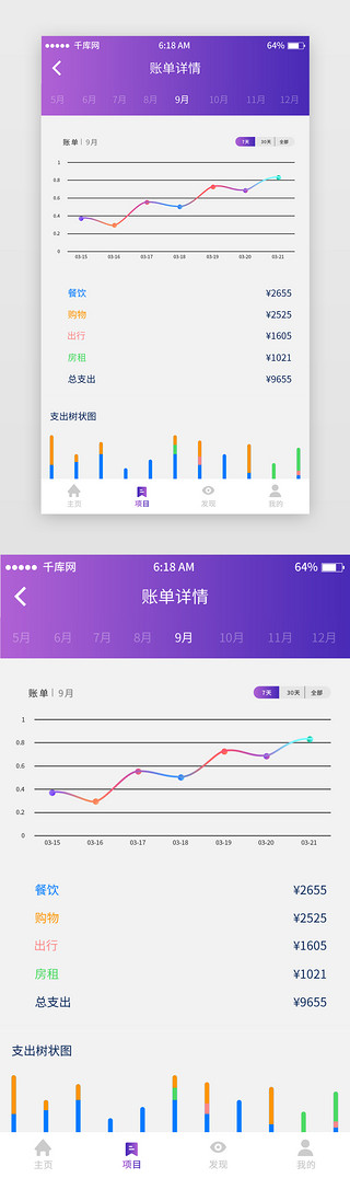 紫色渐变理财统计图表移动端app界面