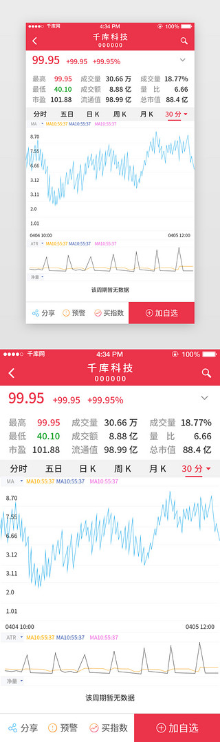预测UI设计素材_红色股票K线走势详情页