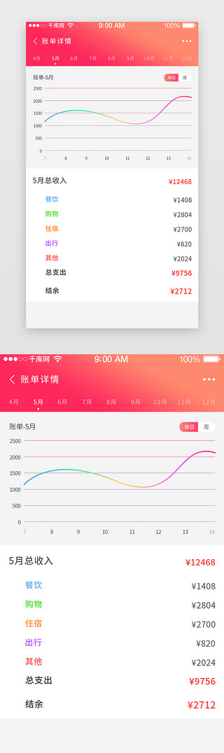 渐变曲线UI设计素材_红色渐变风格资产明细页面