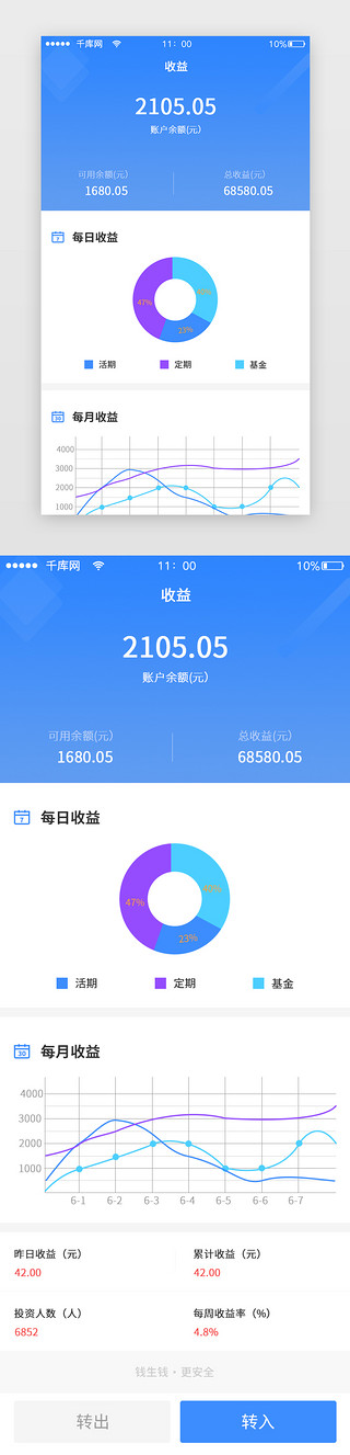 让财富如约而至UI设计素材_蓝色简洁金融理财财富app收益界面