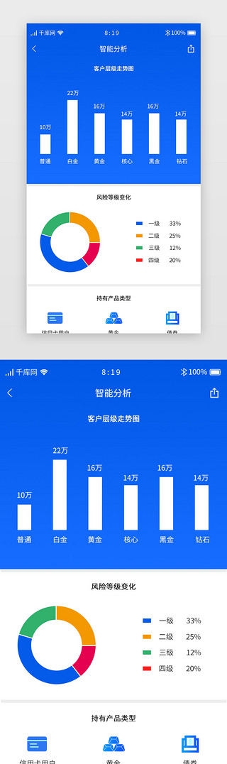 竞品分析UI设计素材_蓝色渐变投资理财APP智能分析详情