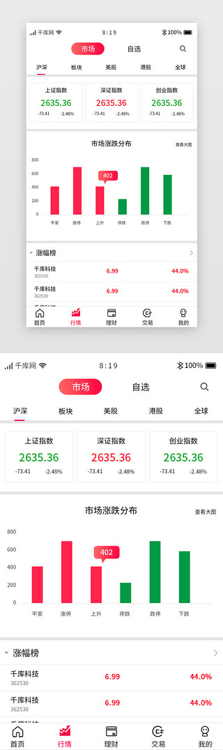 金融证券UI设计素材_金融股票投资理财APP行情主界面