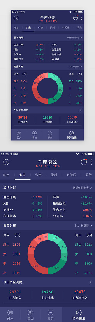 投资详情页UI设计素材_深紫色高端简约股票APP股票资金详情页