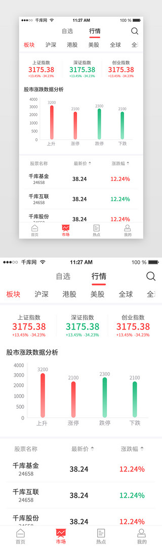 市场分析UI设计素材_红色简约大气金融理财股票APP市场行情