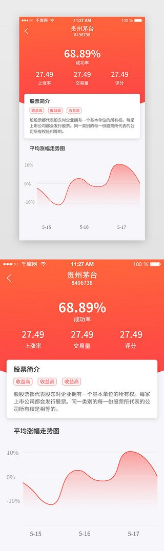 股票期货UI设计素材_红色大气金融理财股票APP诊股分析