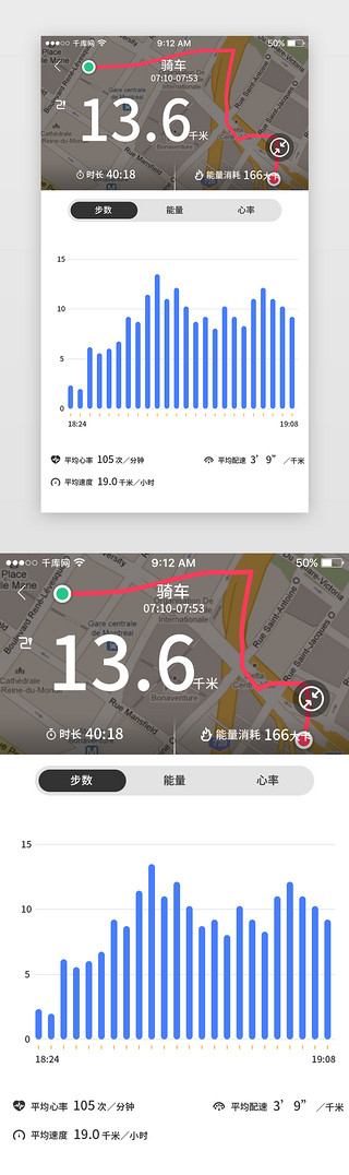 拜拜卡路里UI设计素材_绿色运动手环App运动结束页