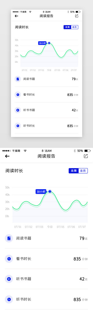 商业报告UI设计素材_小说阅读APP阅读报告界面